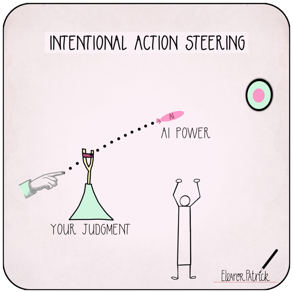 Day 15 — Intentional Action Steering Day 15 — Intentional Action Steering