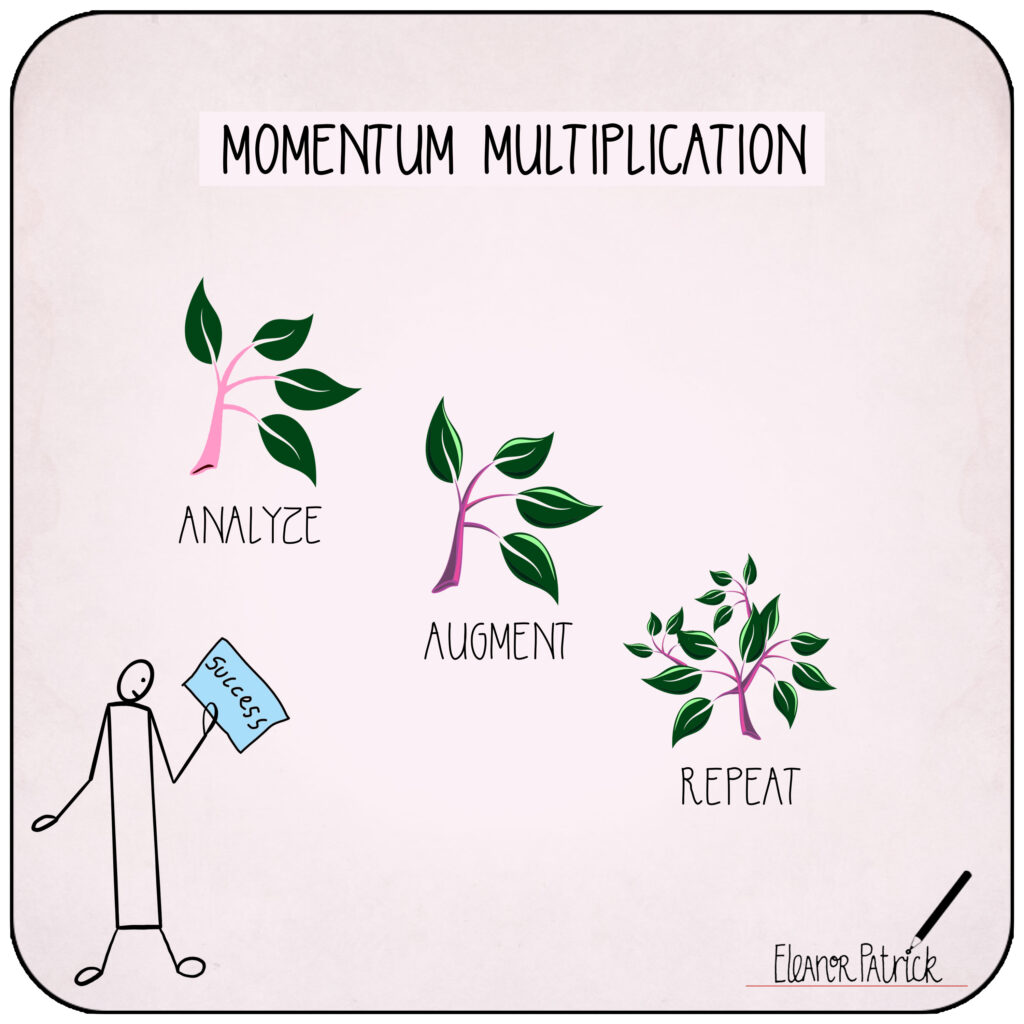 Day 20 — Momentum Multiplication Day 20 — Momentum Multiplication