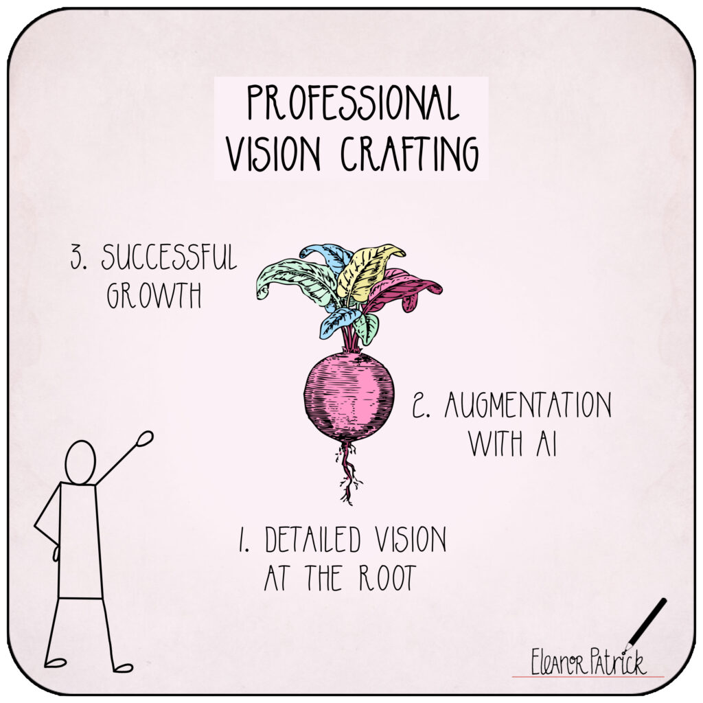 Day 22 — Professional Vision Crafting Day 22 — Professional Vision Crafting