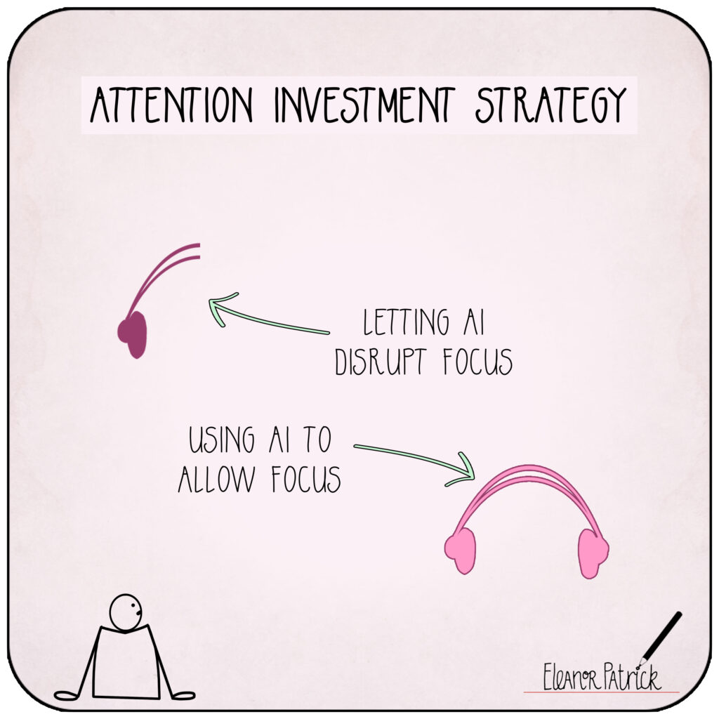 Day 06 — Attention Investment Strategy